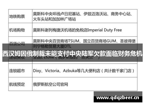 西汉姆因俄制裁未能支付中央陆军欠款面临财务危机
